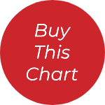 buy chart